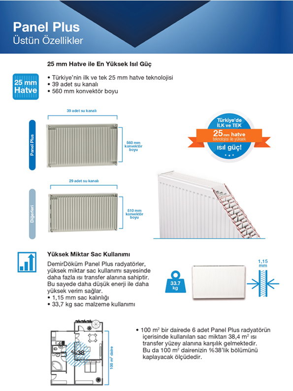 Demirdokum panel radyator genel ozellikleri