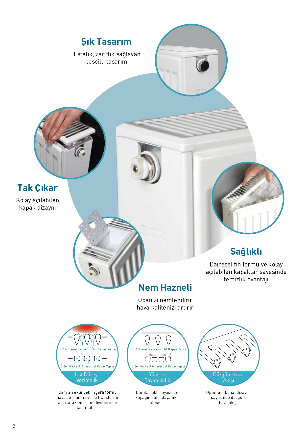 Eca nem hazneli panel radyator