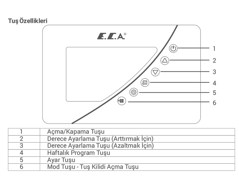 E.C.A. Poly Touch 400B termostat tuş fonksiyonları şeması