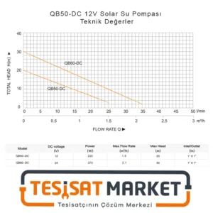 QB50-DC 12V Solar Su Pompası Teknik değerler ve ölçü tablosu