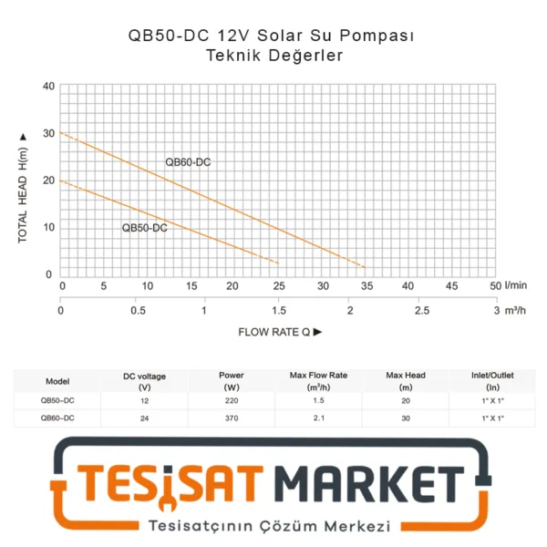 QB50-DC 12V Solar Su Pompası Teknik değerler ve ölçü tablosu