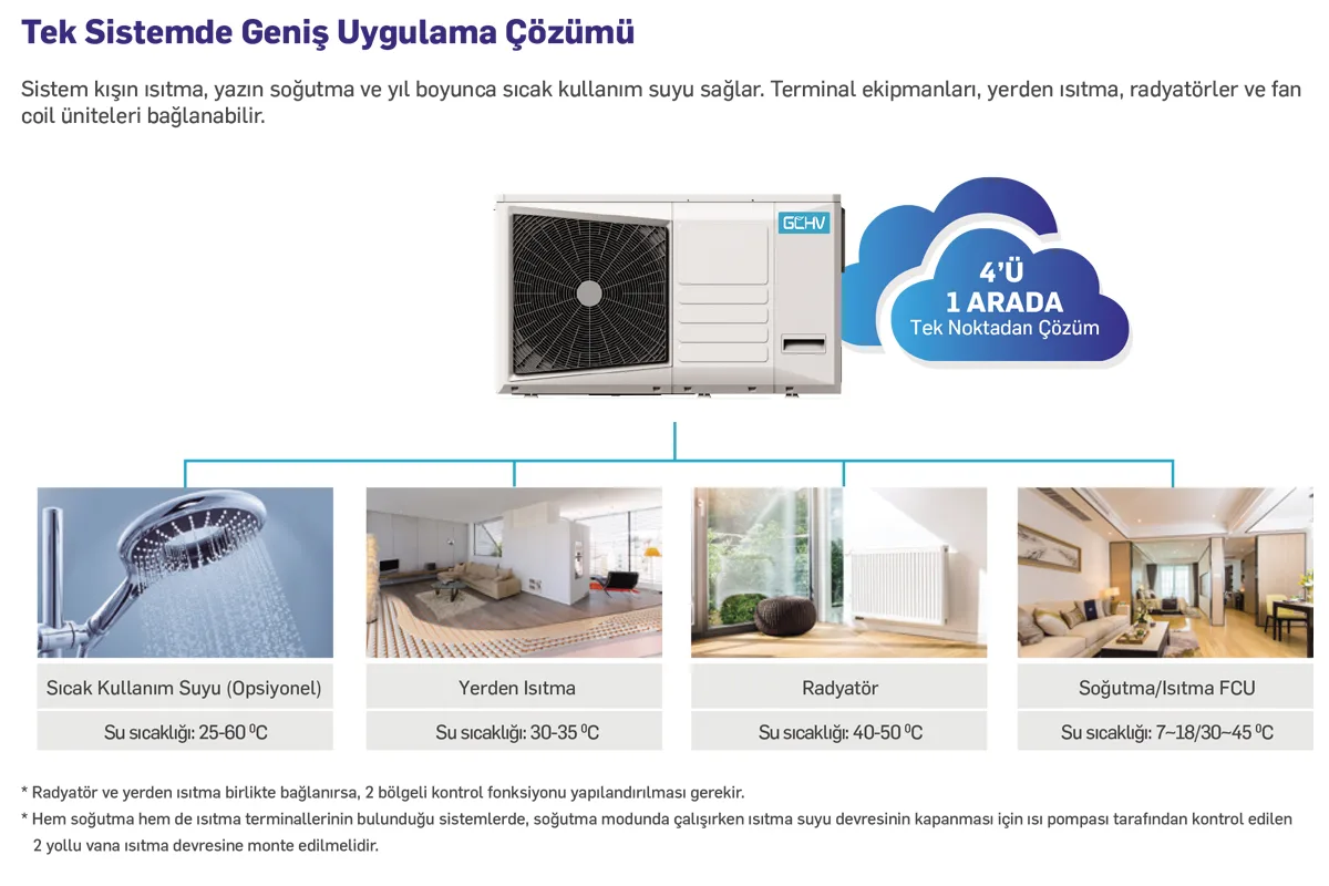 Viessmann GCHV 10 kW Monoblok Isı Pompası genel özellikleri