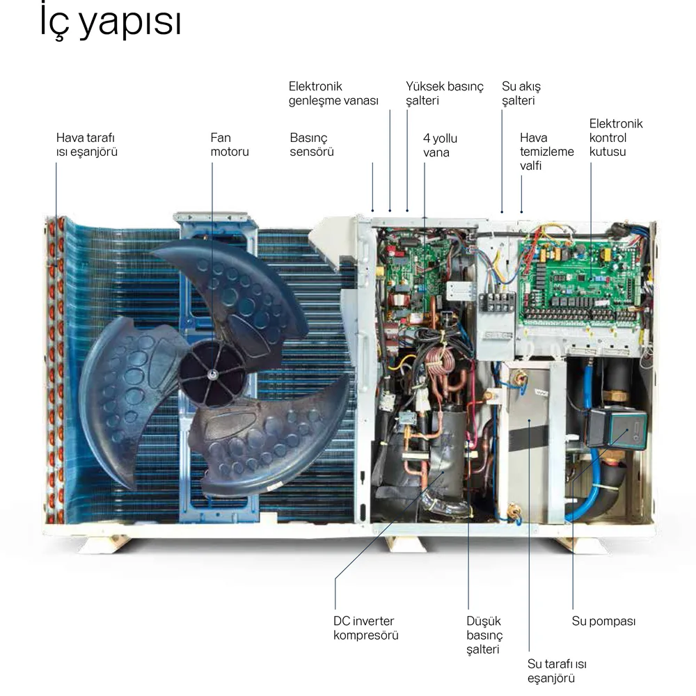 Buderus Logatherm WLW156 MB AR ısı pompası iç yapısı